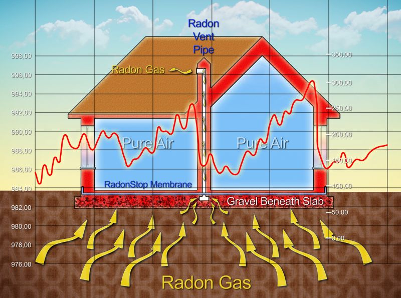 Radon Mitigation Service in Lake County, IL